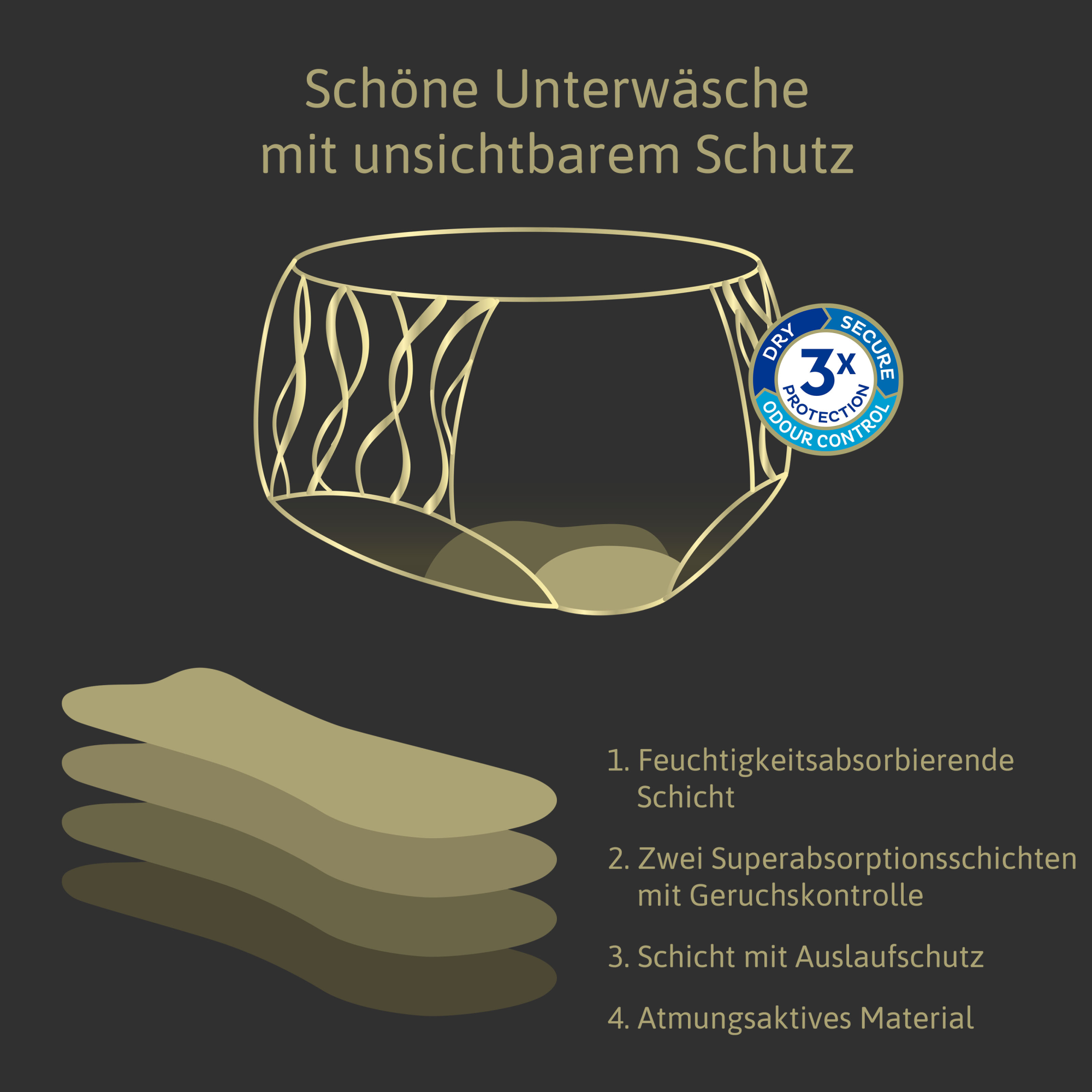 TENA waschbare Unterwäsche für Blasenschwäche absorbiert Feuchtigkeit, bekämpft Gerüche und hält angenehm trocken TENA waschbare Unterwäsche für Blasenschwäche absorbiert Feuchtigkeit, bekämpft Gerüche und hält angenehm trocken